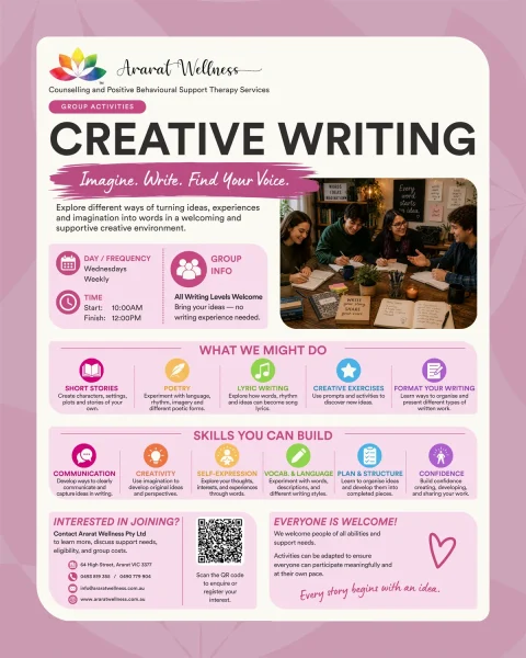 Flyer for a creative writing group, showing activities, skills to be gained, weekly timings, contact info, and an invitation for all ages to join in a supportive environment.